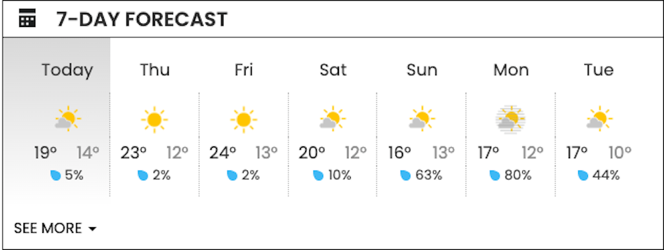 vancouver-weather-7-day-forecast-2023jpg