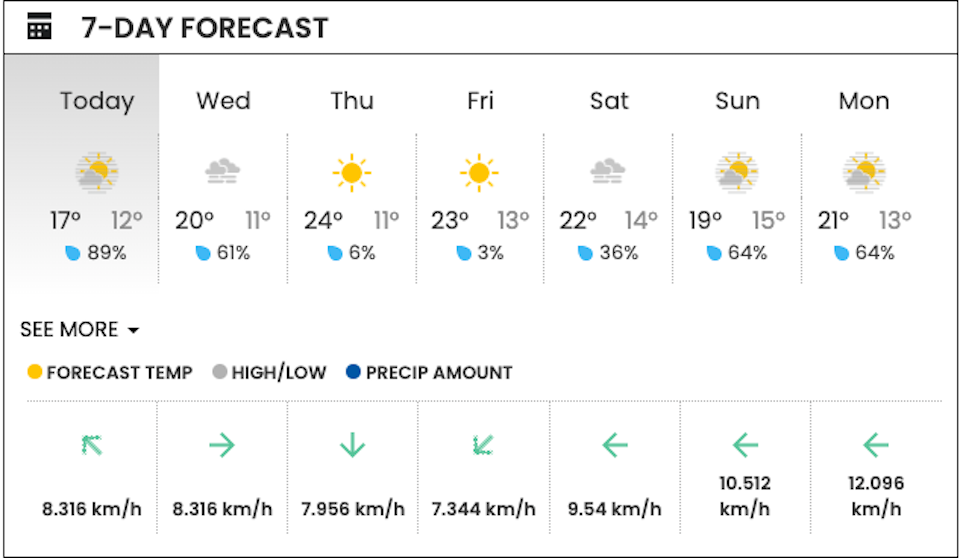 vancouver-weather-7-day-forecast-comingjpg