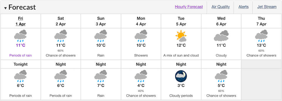 vancouver-weather-april-1-2022.jpg