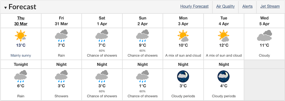 vancouver-weather-april-sunny-and-rainjpg