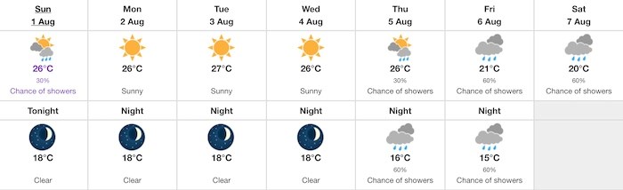 vancouver-weather-bc-day-aug-1-2021