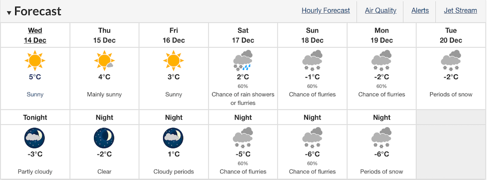 vancouver-weather-december-14-2022jpg