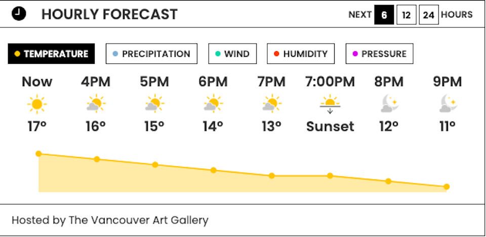 vancouver-weather-forecast-7-day-my-dayjpg
