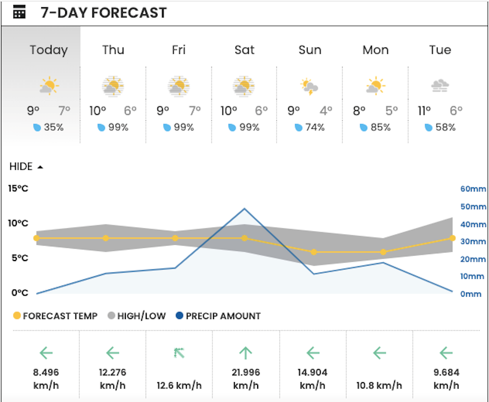 vancouver-weather-forecast-7-day-november-2023