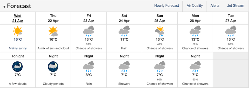 vancouver-weather-forecast-april-21-2021.jpg