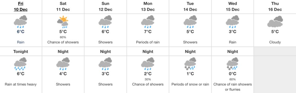 vancouver-weather-forecast-dec10-2021