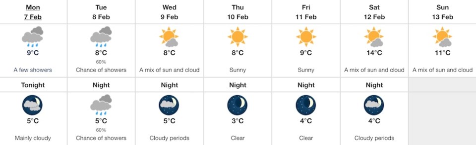 vancouver-weather-forecast-feb-7-2022