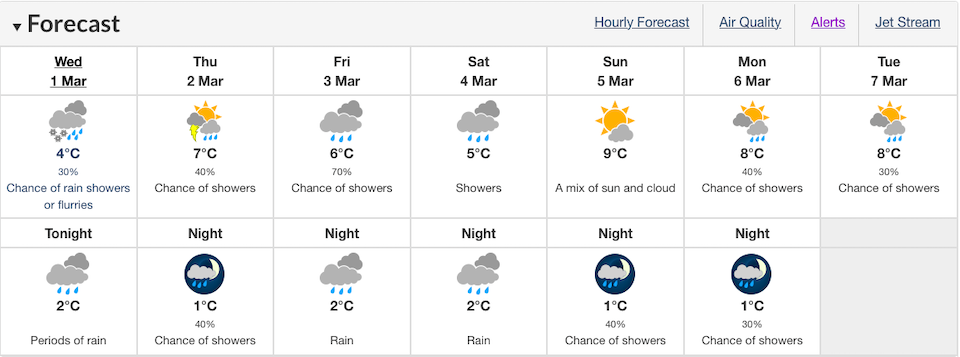vancouver-weather-forecast-march-2023