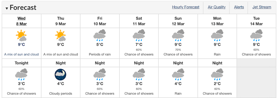 vancouver-weather-forecast-march-2023jpg