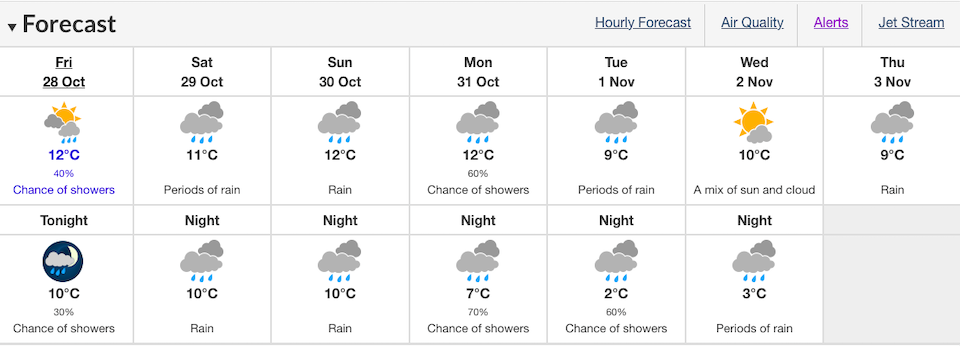 vancouver-weather-forecast-october-28-2022jpg