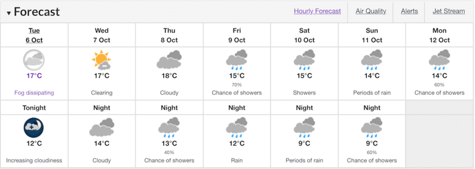 Vancouver-weather-forecast-october.jpg