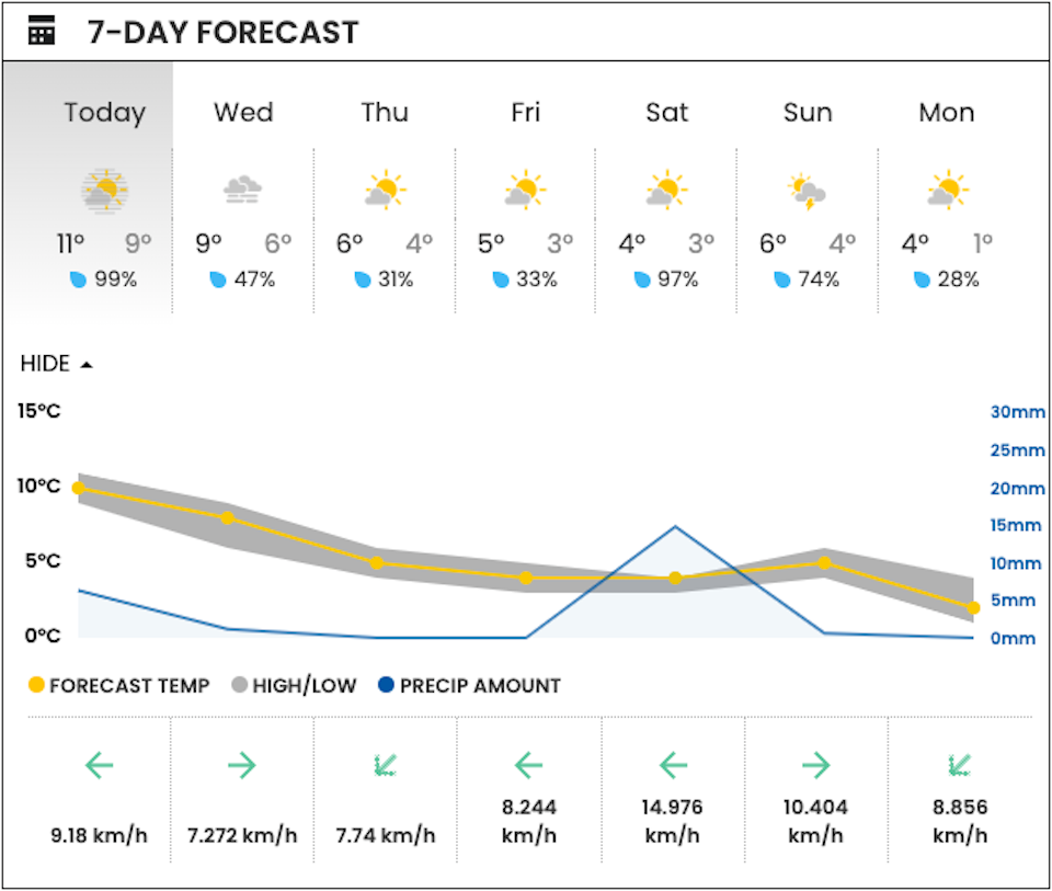 vancouver-weather-forecast-pineapple-express-december-2023jpg