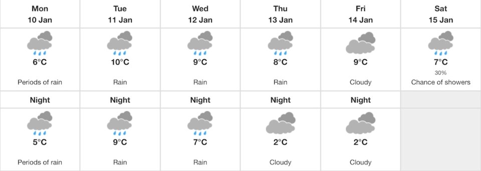 vancouver-weather-forecast-week-jan-10-2022