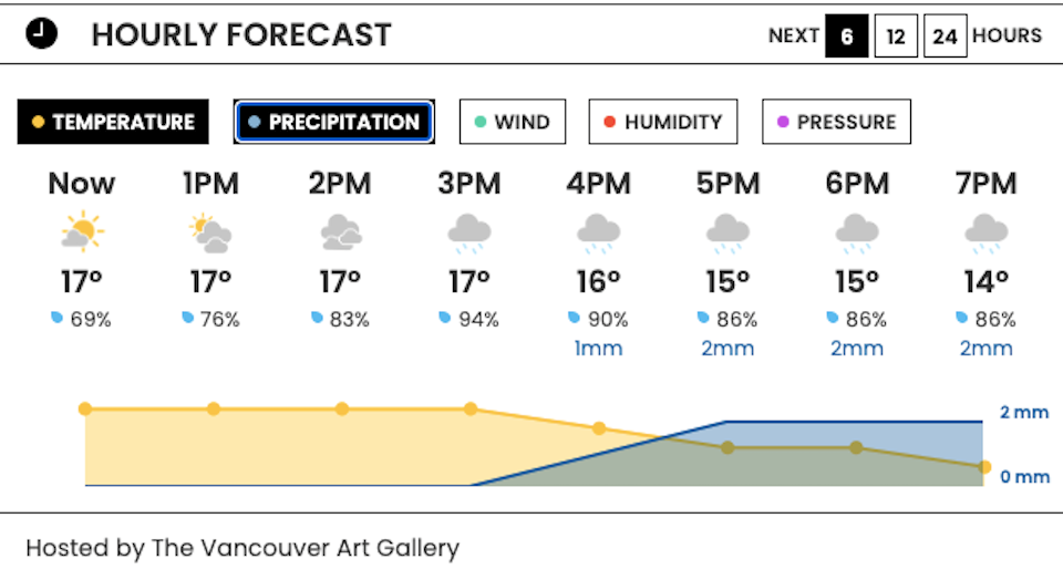 vancouver-weather-hourly-updatejpg