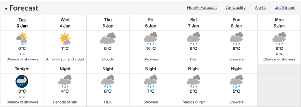 vancouver-weather-january-2023jpg