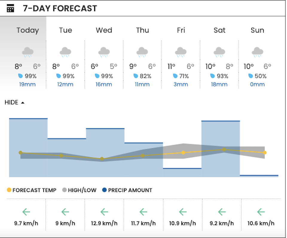 vancouver-weather-january-2024-mild-temperatures-arrivedjpg
