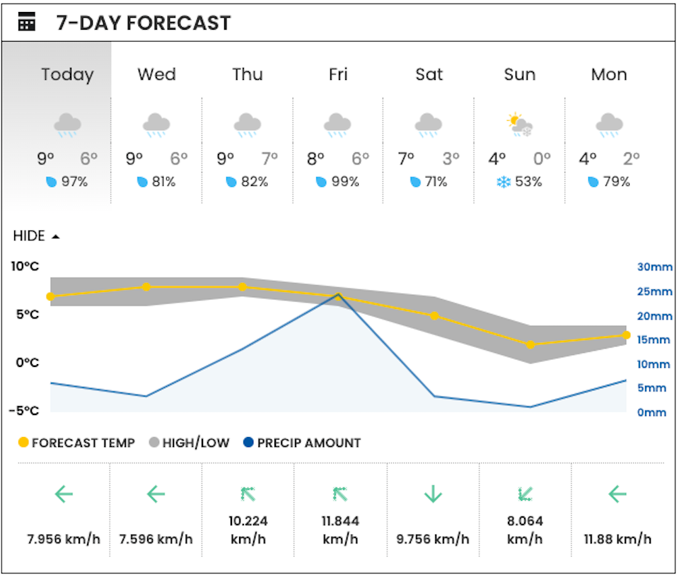 vancouver-weather-january-2024-trout-lakejpg