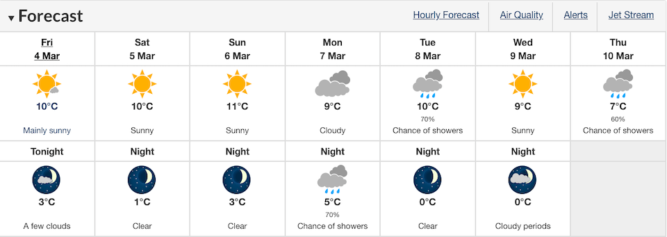 vancouver-weather-march-2022-weekend.jpg