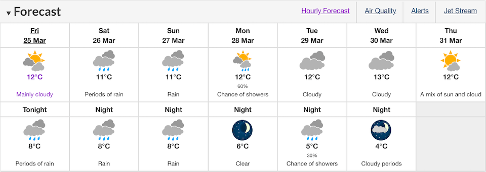 vancouver-weather-march-2022.jpg