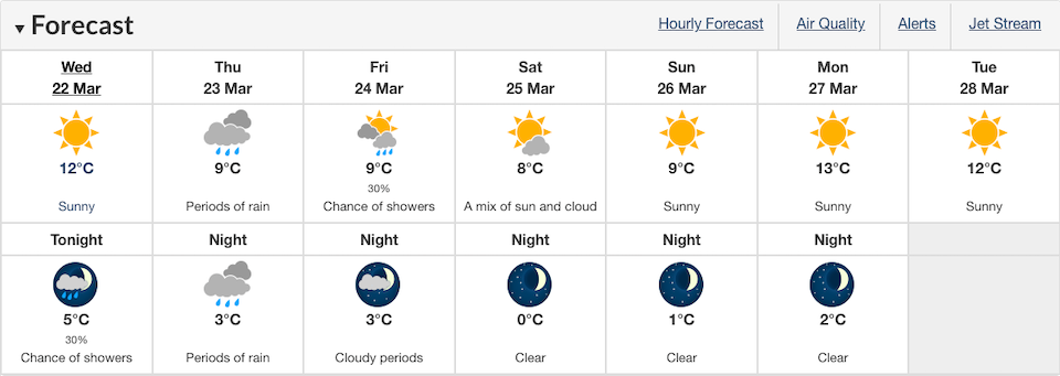 vancouver-weather-march-2023-zero-degreesjpg