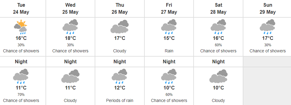 vancouver-weather-may-2022