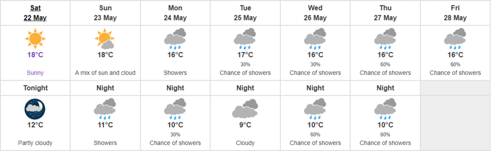 Vancouver weather May22