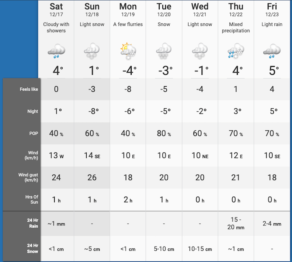 vancouver-weather-network-7-day-forecastjpg