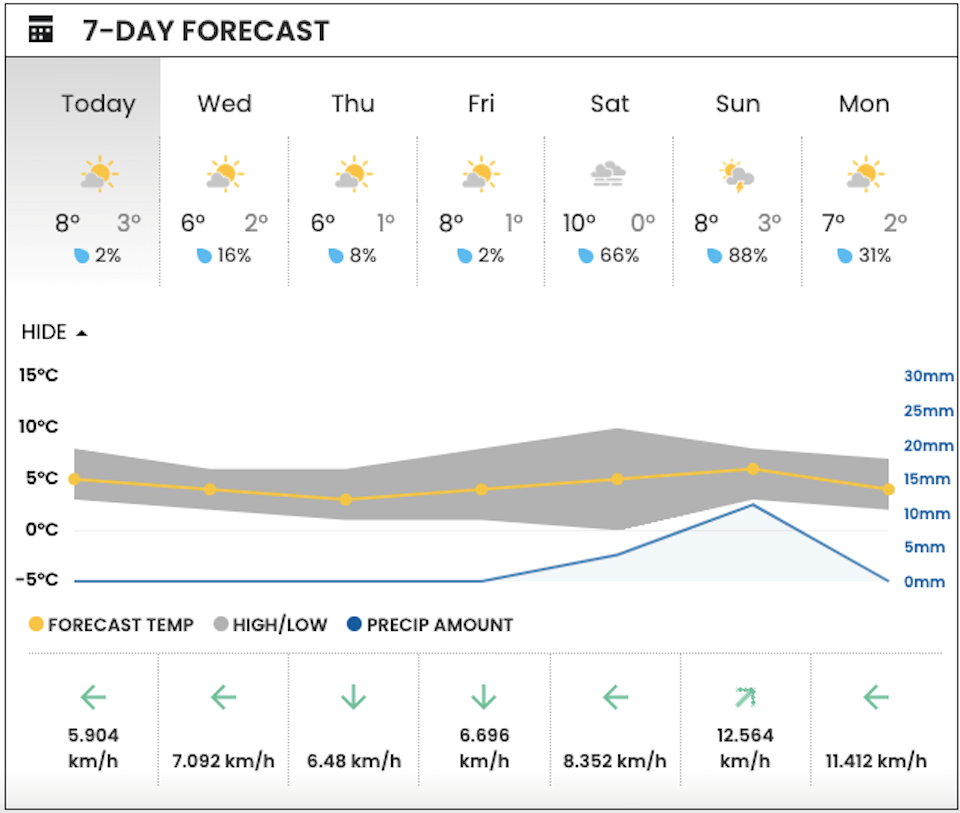 vancouver-weather-november-14-2023-updatejpg
