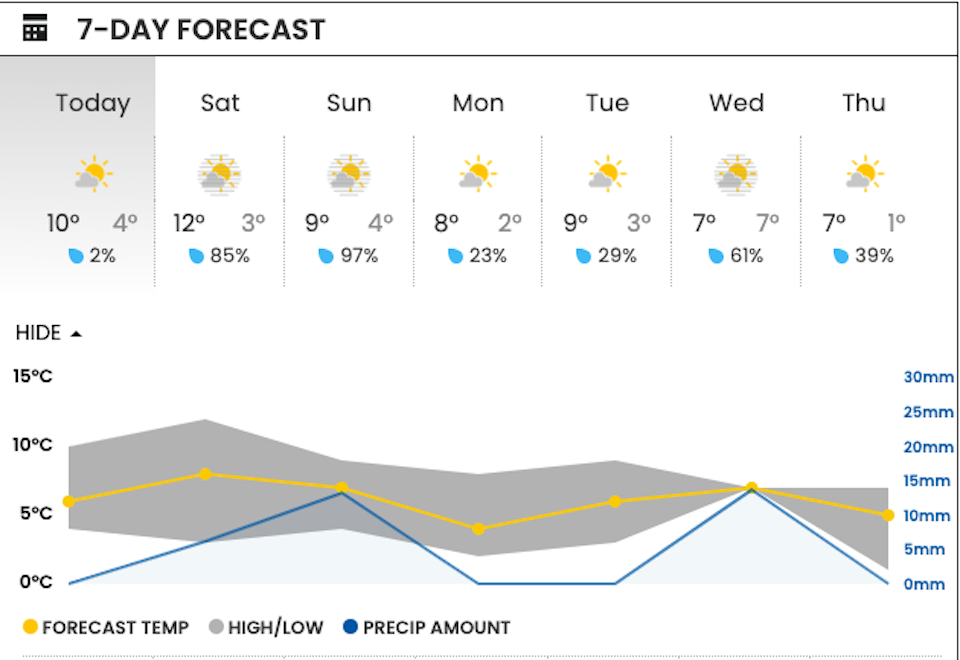 vancouver-weather-november-17-2023-rainfalljpg