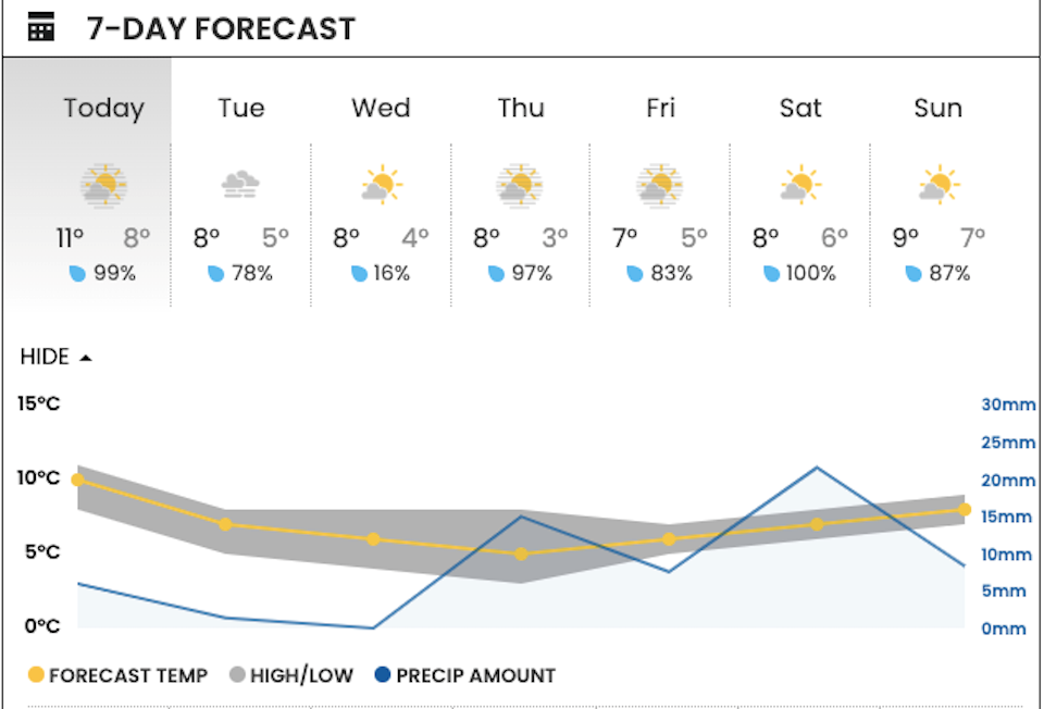 vancouver-weather-november-2023-update-new