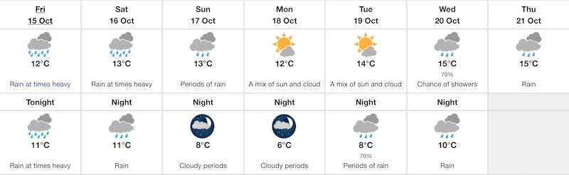 vancouver-weather-oct-15-7-day