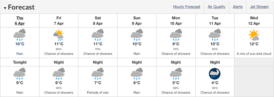 vancouver-weather-rain-every-day-2023jpg
