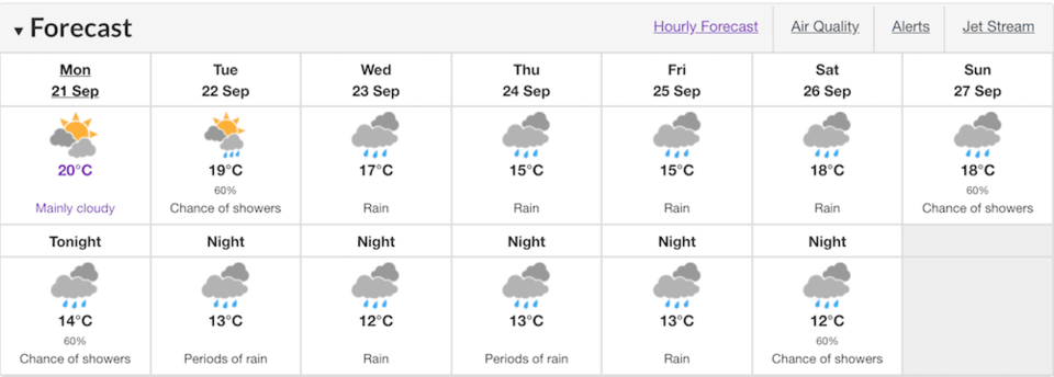 Vancouver-weather-rain-week.jpg