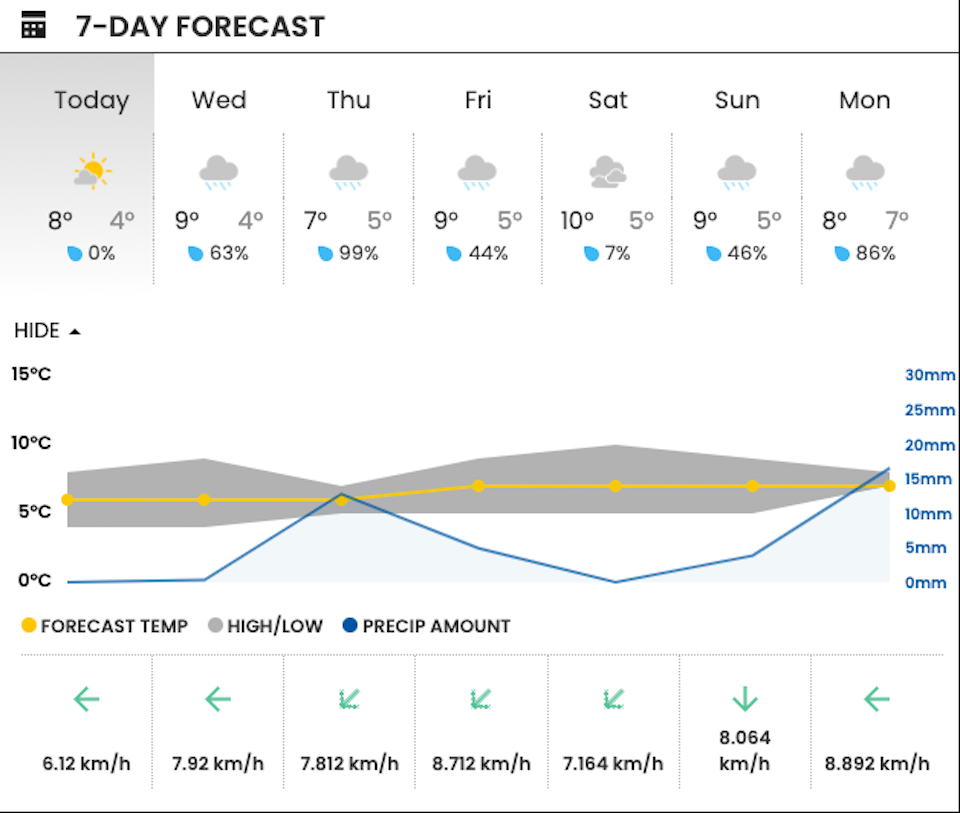 vancouver-weather-rainfall-december-2023jpg