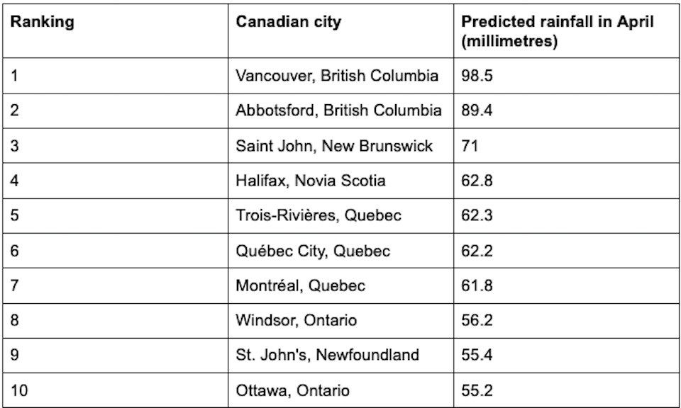 vancouver-weather-rainfall-raincouver-2023