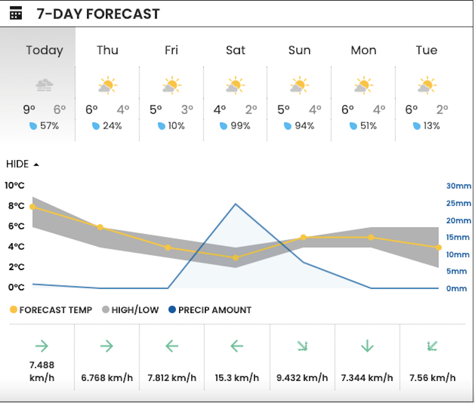 vancouver-weather-seven-day-forecast-december-2023-rain-saturday