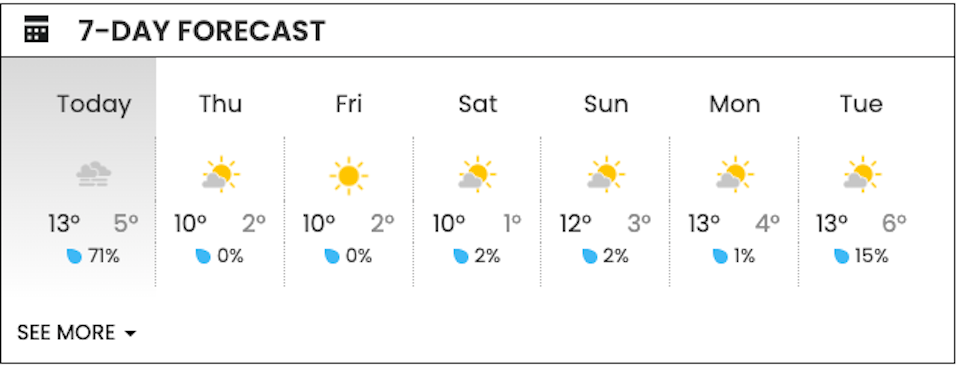 vancouver-weather-seven-day-forecast-weatherhoodjpg