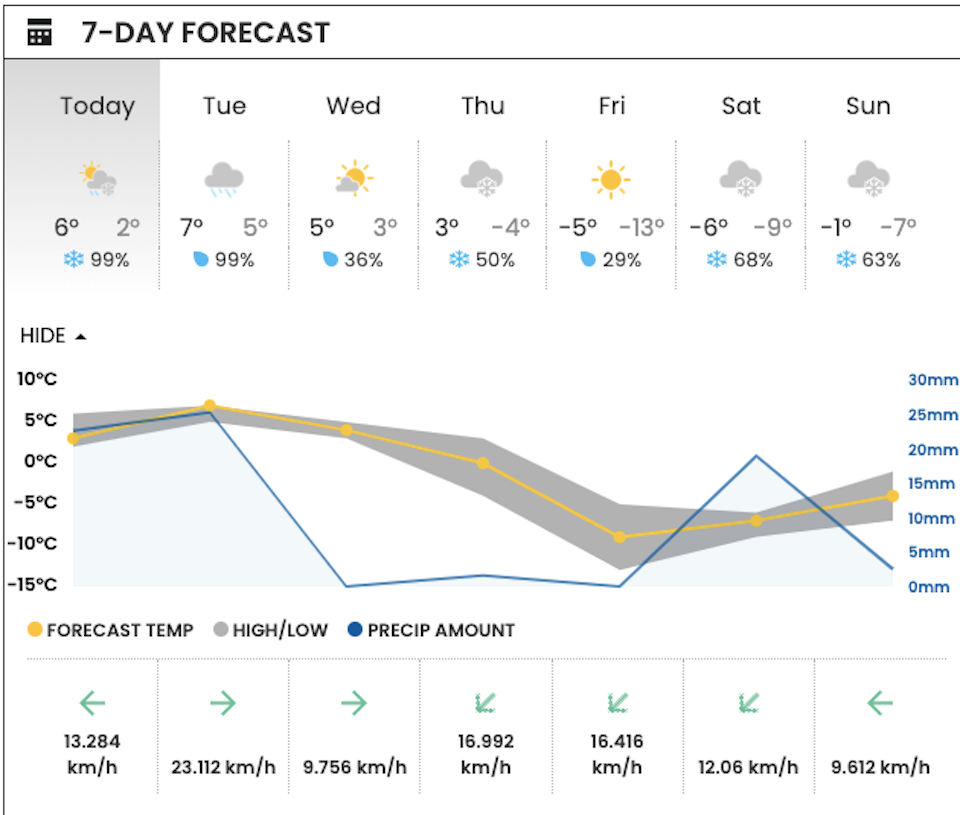 vancouver-weather-snow-environment-canada-january-2024-updatejpg