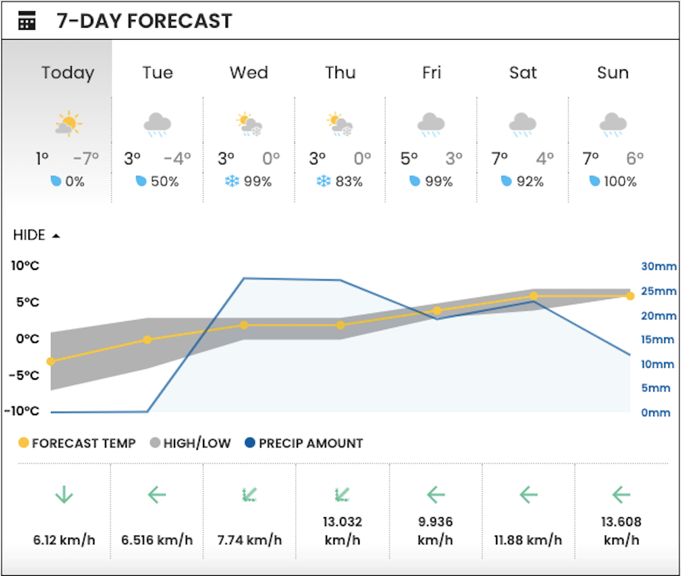 vancouver-weather-snow-forecast-january-15-2024jpg