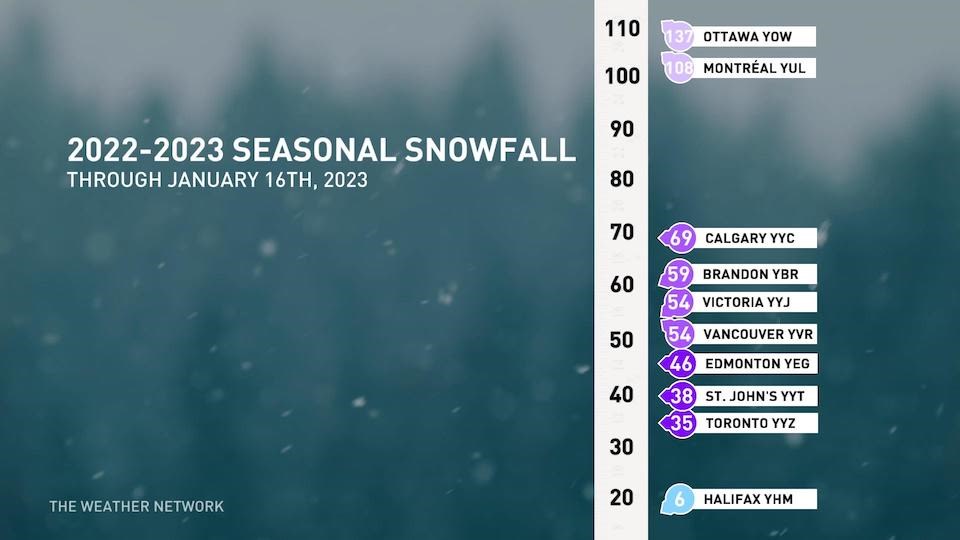vancouver-weather-snowfall-amounts-canada-2023