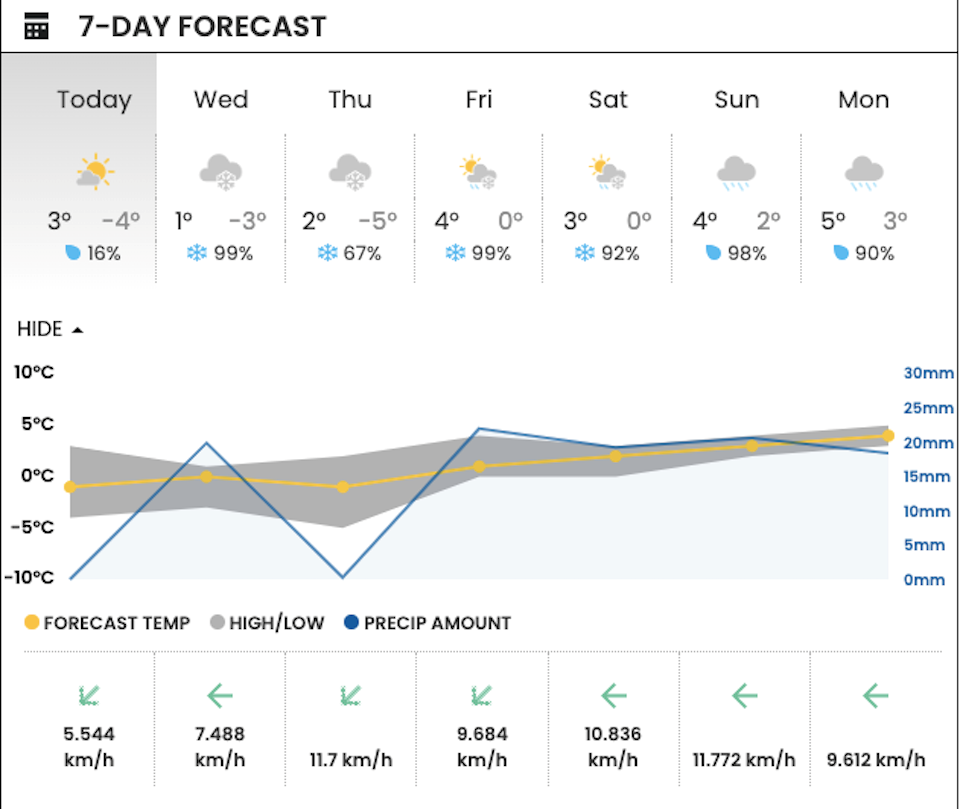 vancouver-weather-snowfall-warning-january-2024jpg