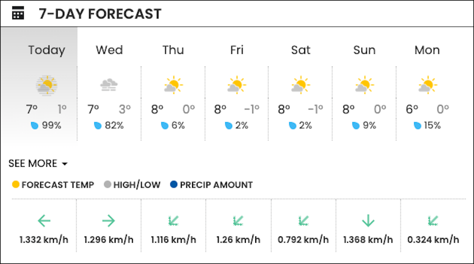 vancouver-weather-southlands-2023jpg