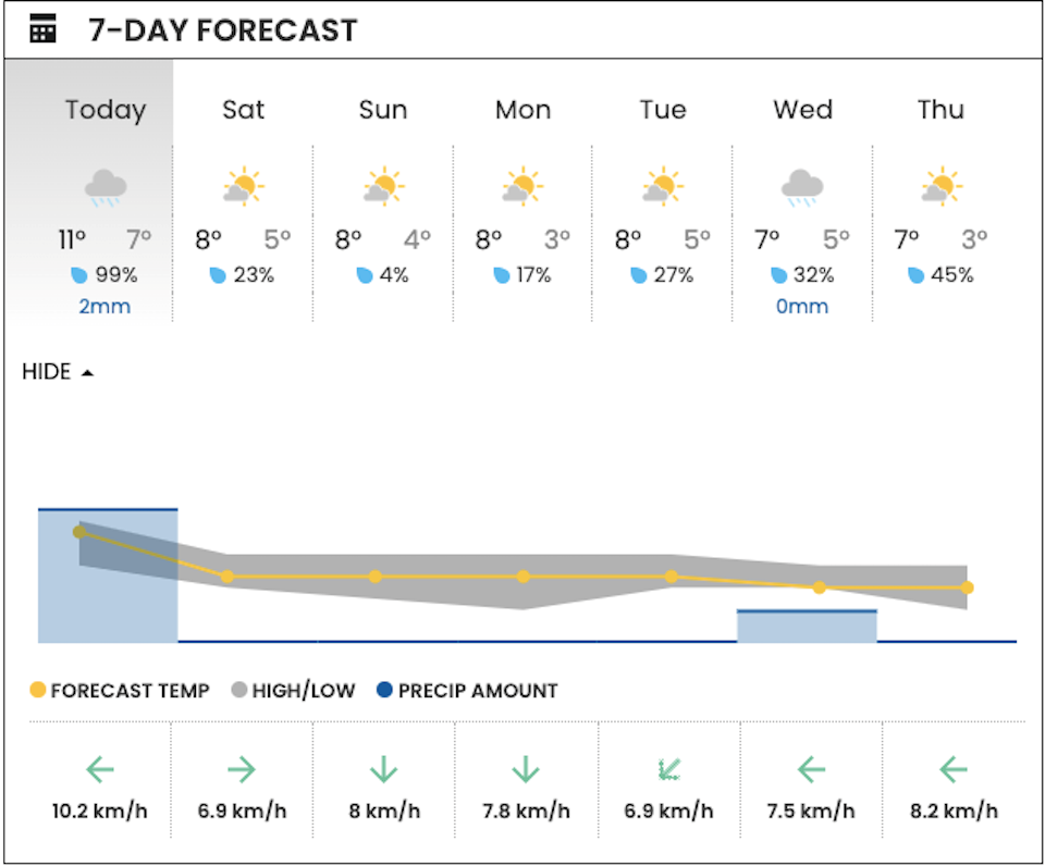 vancouver-weather-sun-after-rain-february-2024jpg