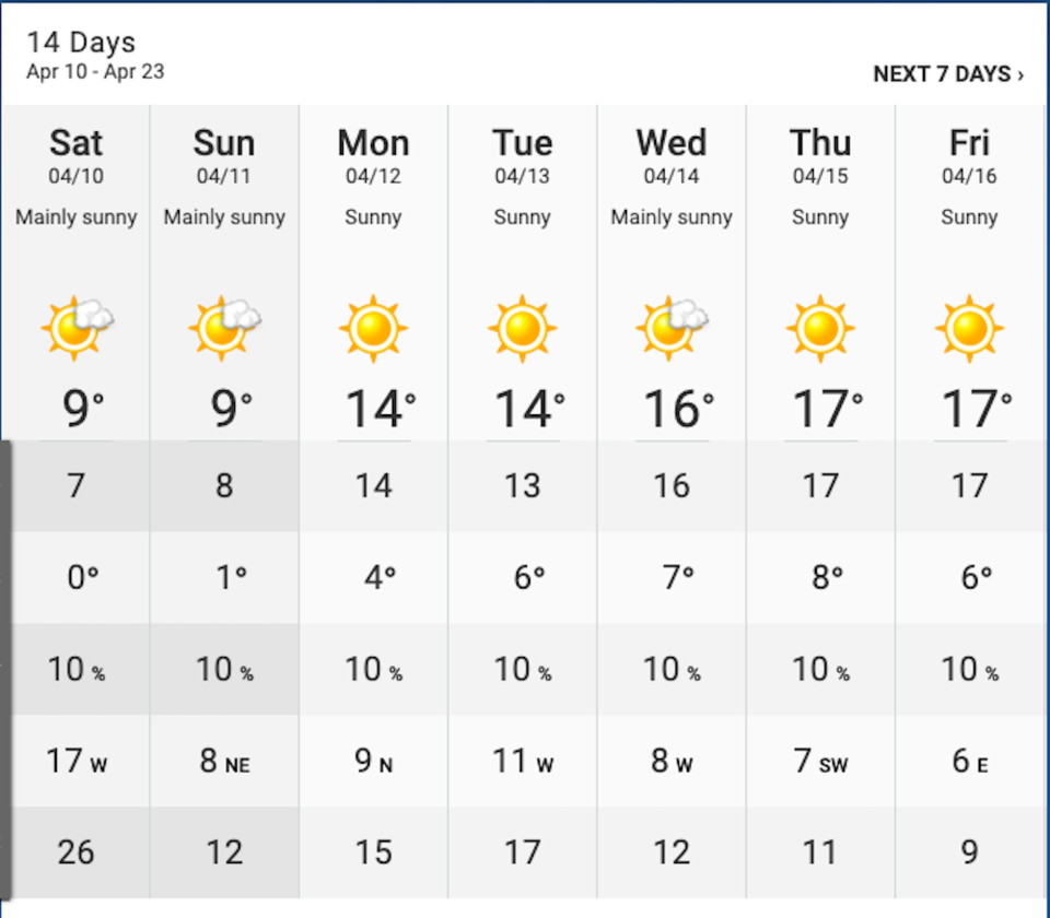 vancouver-weather-sunny-week-1.jpg