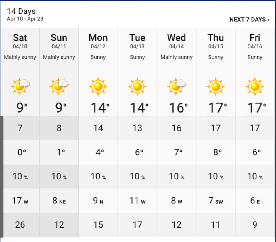 Forecast weather Long Range