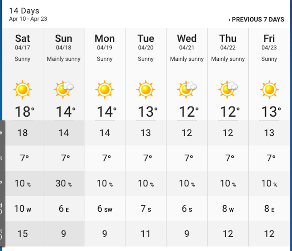 vancouver-weather-sunny-week-2.jpg