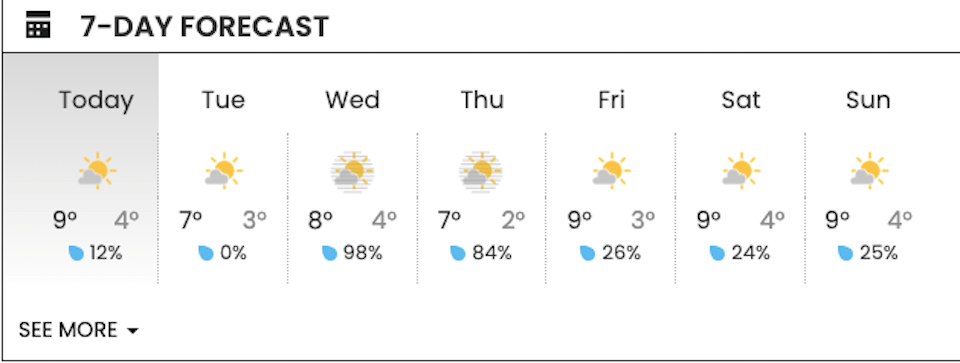 vancouver-weather-temperatures-precipitationjpg