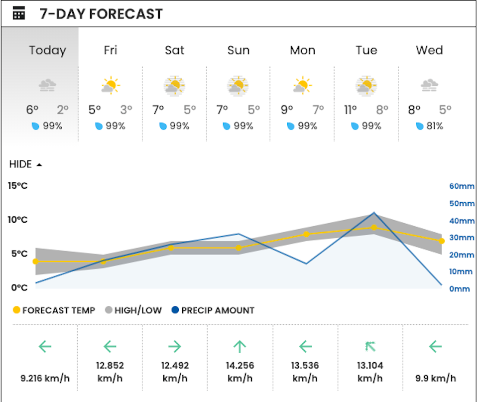 vancouver-weather-temperatures-rain-new-stuff-2023