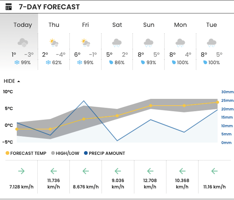vancouver-weather-update-weatherhood-january-2024-snow