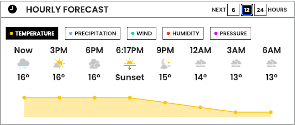 vancouver-weather-updated-timesjpg